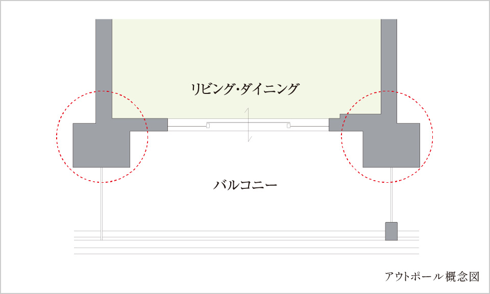 アウトポール設計