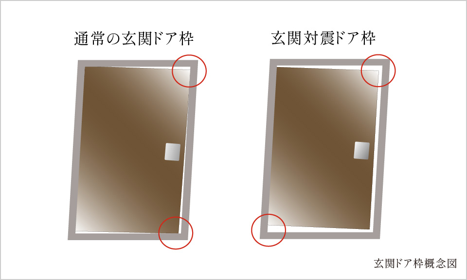 万一の際に備えた対震枠付玄関ドア