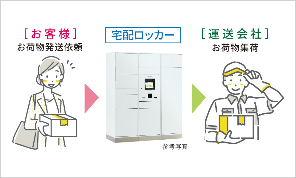 宅配発送サービス