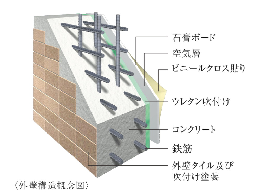 外壁構造
