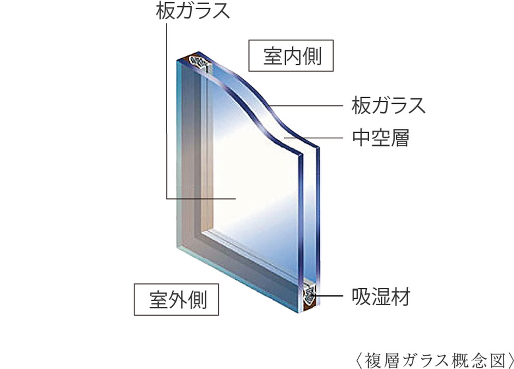 複層ガラス