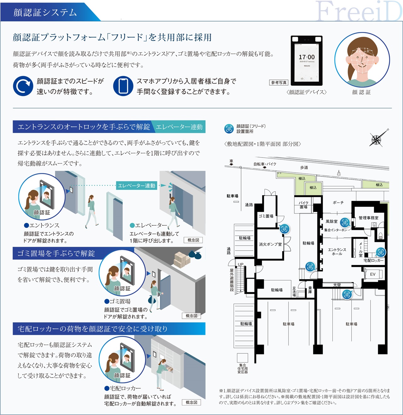 顔認証システム
