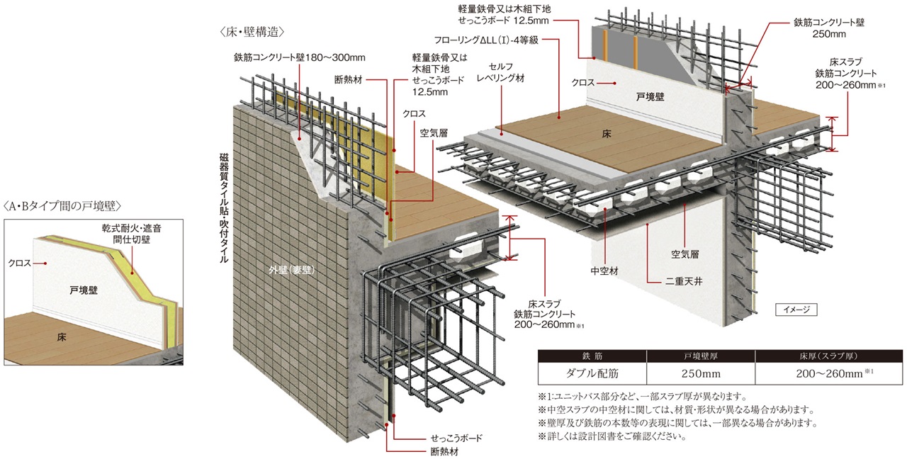 耐震性・快適性を追求した床・壁構造
