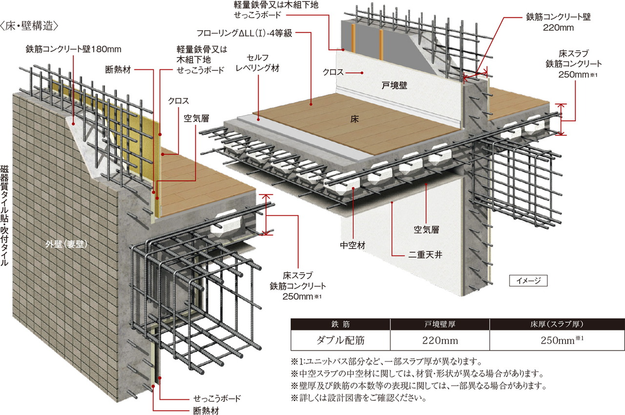 耐震性・快適性を追求した床・壁構造