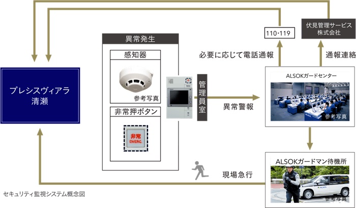 24時間セキュリティシステム