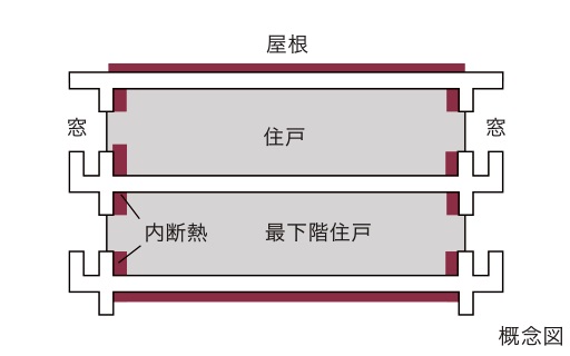断熱材