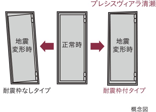 耐震枠付玄関ドア