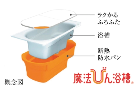 魔法びん浴槽