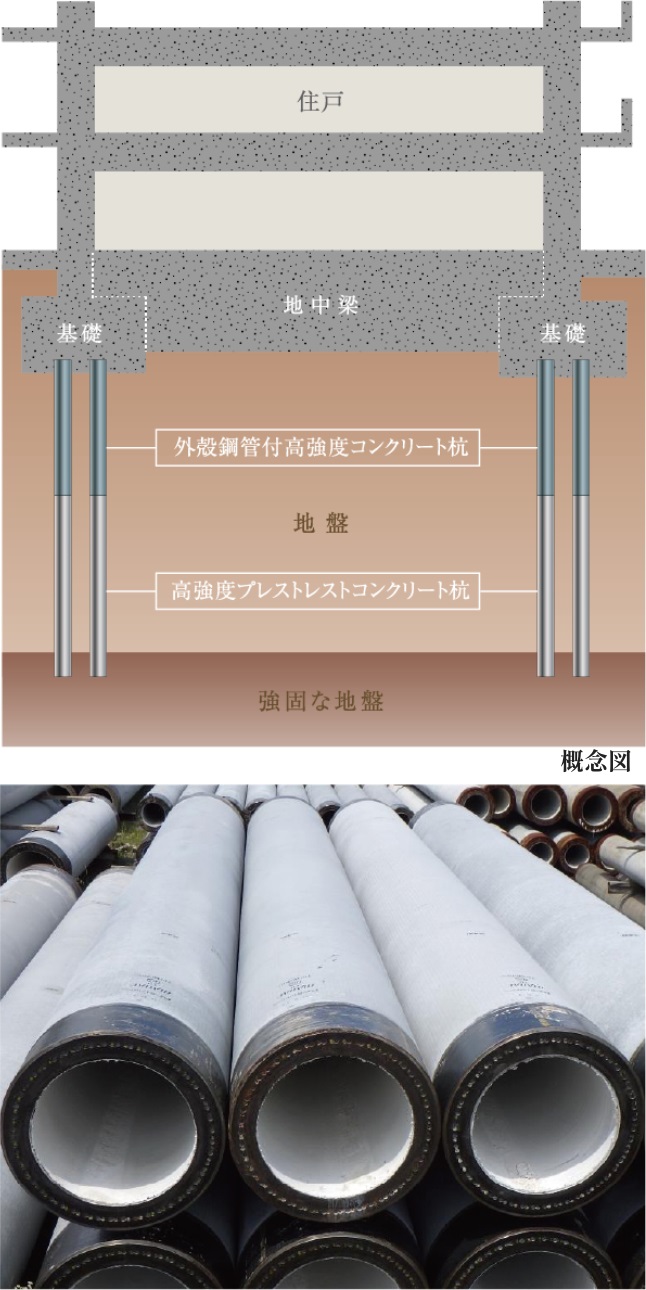 建物を支える杭には「支持杭」を採用