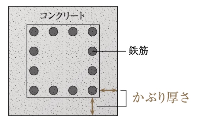 コンクリートの耐久性を高めるかぶり厚