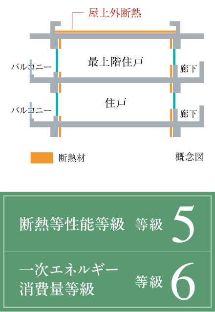 高断熱工法