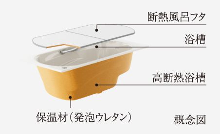 高断熱浴槽