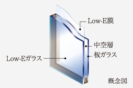 Low-E複層ガラス