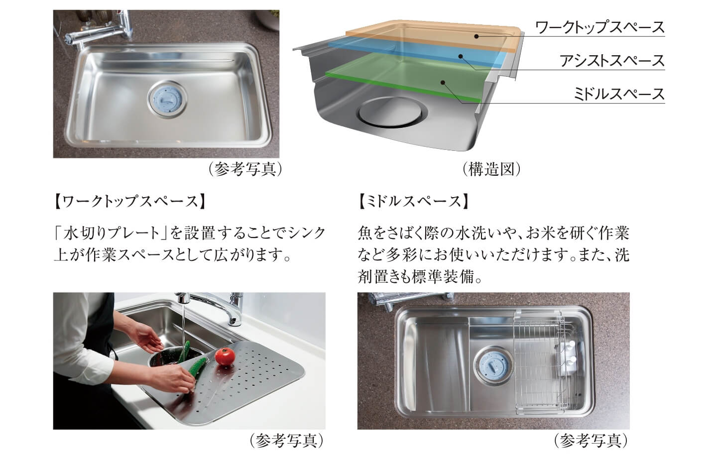 ユーティリティーシンクE
A・B・C・Dタイプ