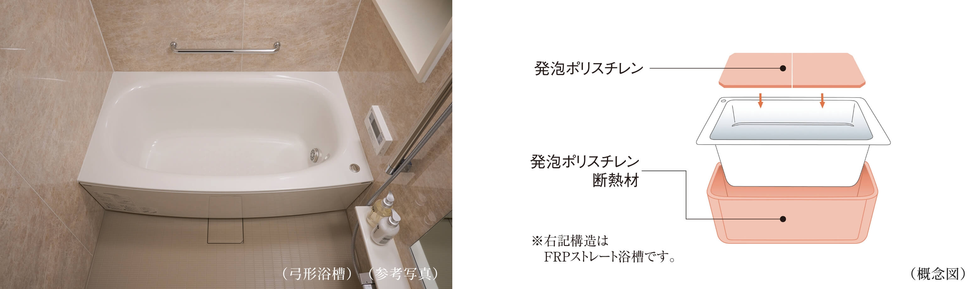 保温浴槽
A・B・C・Dタイプ