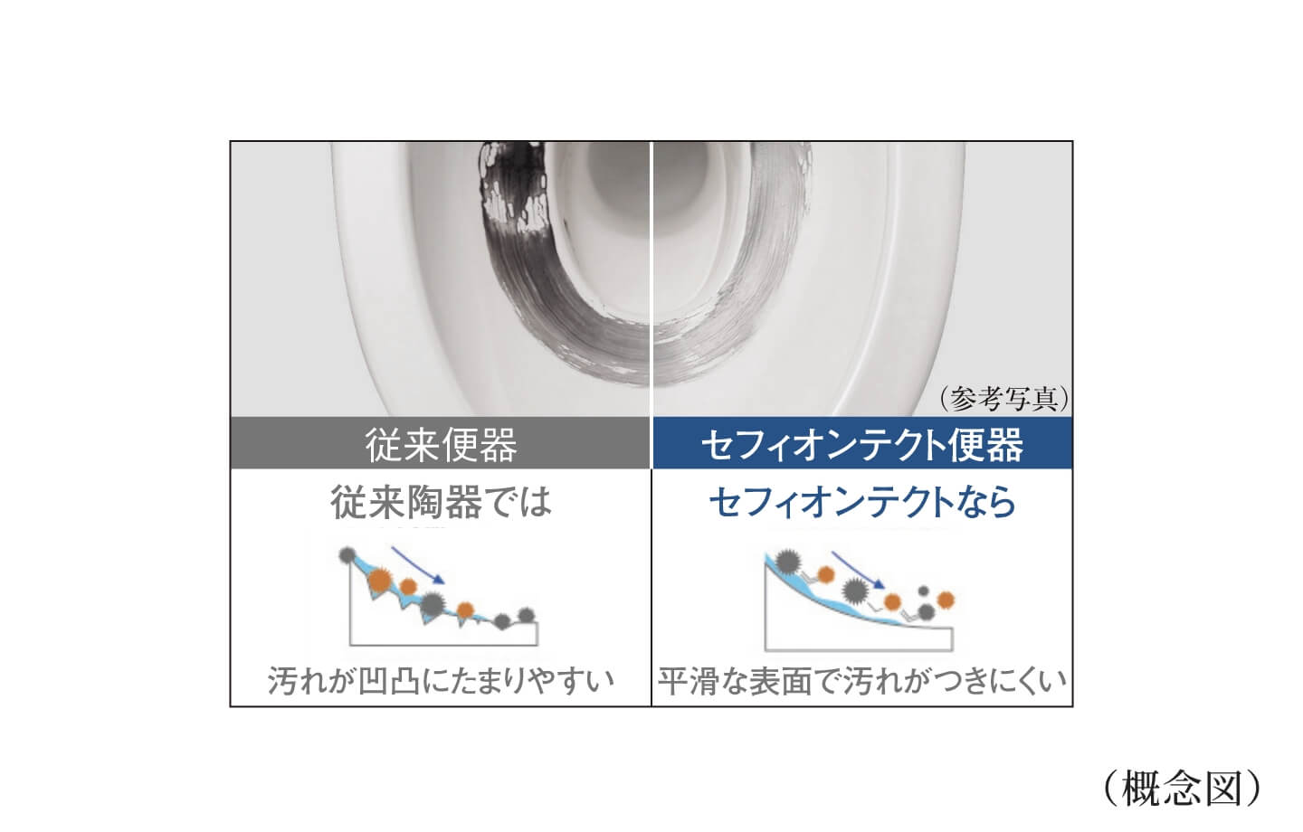 セフィオンテクト