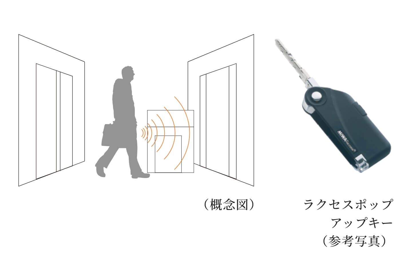 ハンズフリーセキュリティシステム