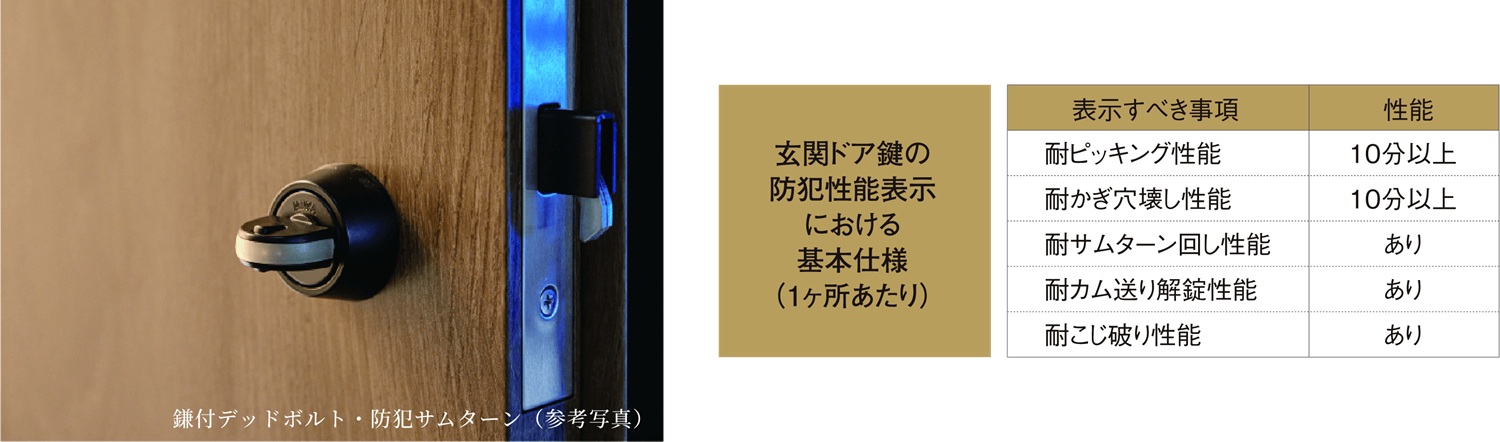 鎌付デッドボルト・防犯サムターン