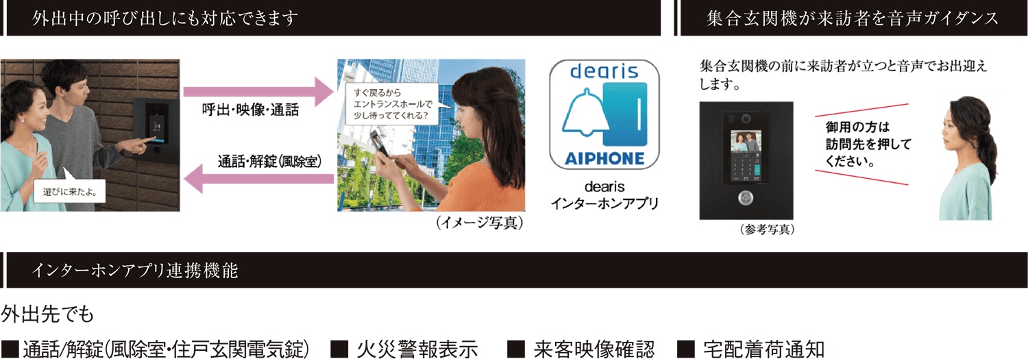 カラーモニター付セキュリティインターホン「dearis（ディアリス）」