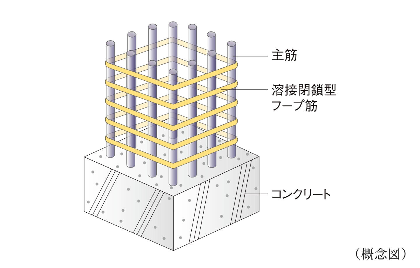 耐震性を高めた構造躯体