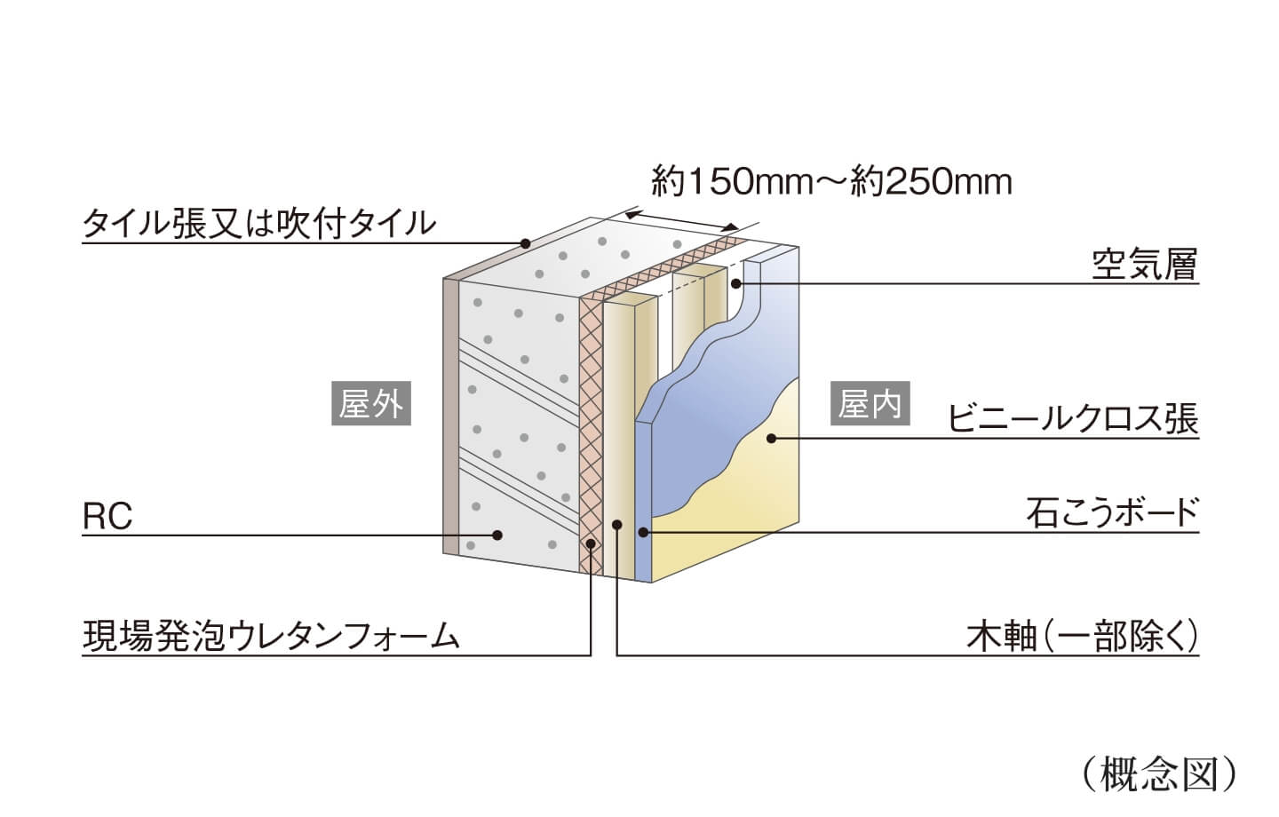 住戸部外壁