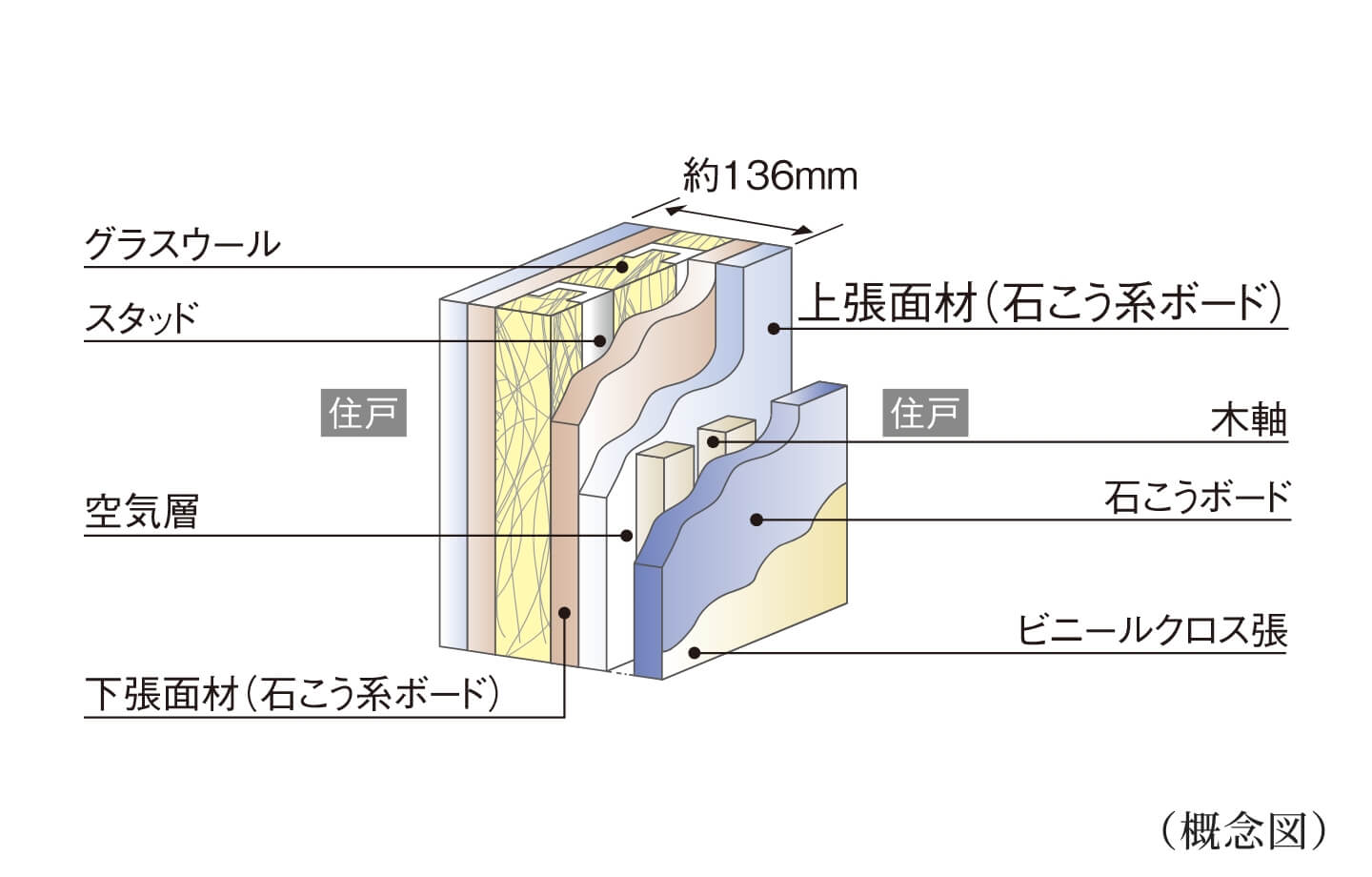 戸境壁