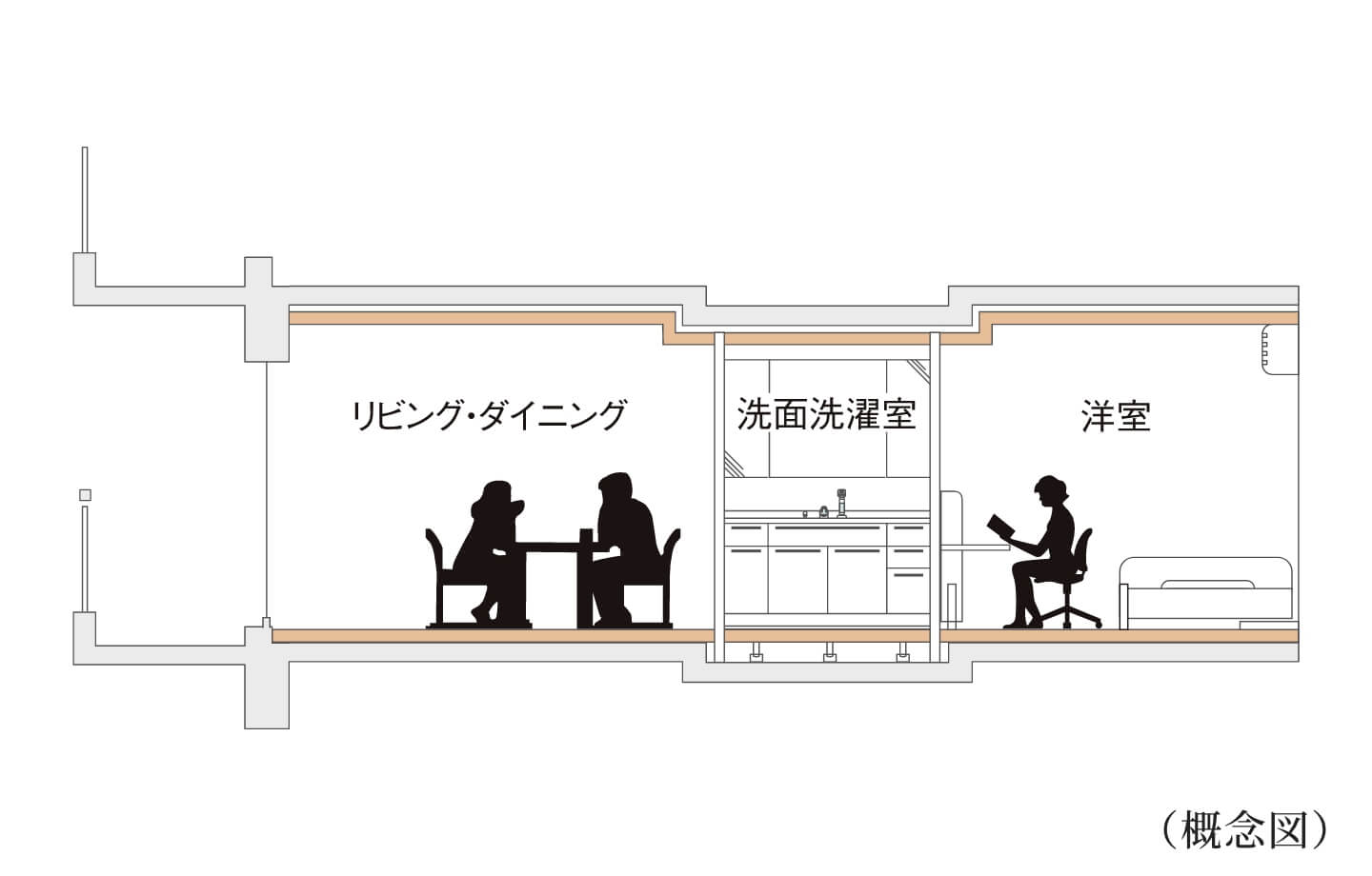 フルフラット設計
A・B・C・Dタイプ