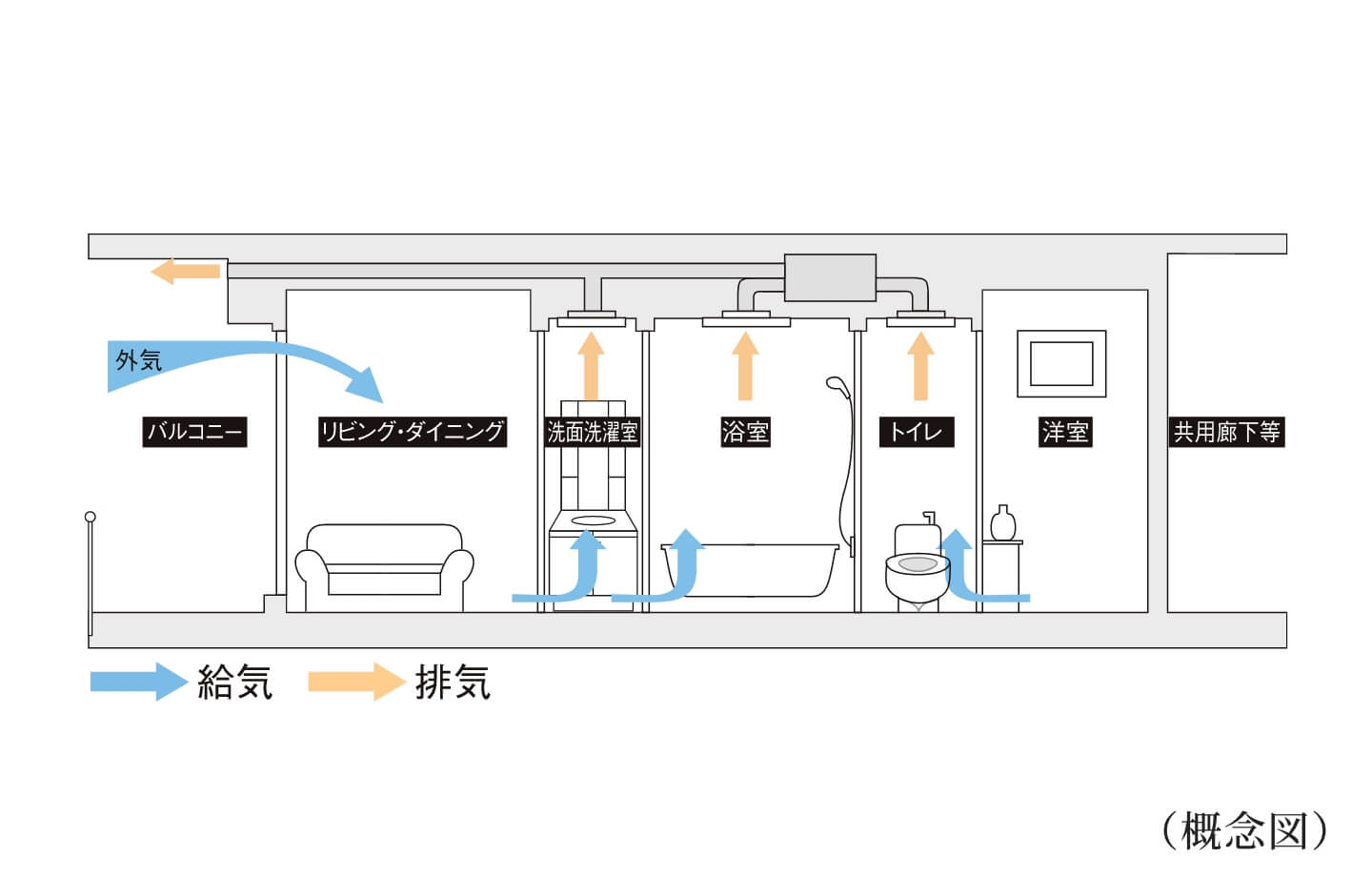 24時間換気システム