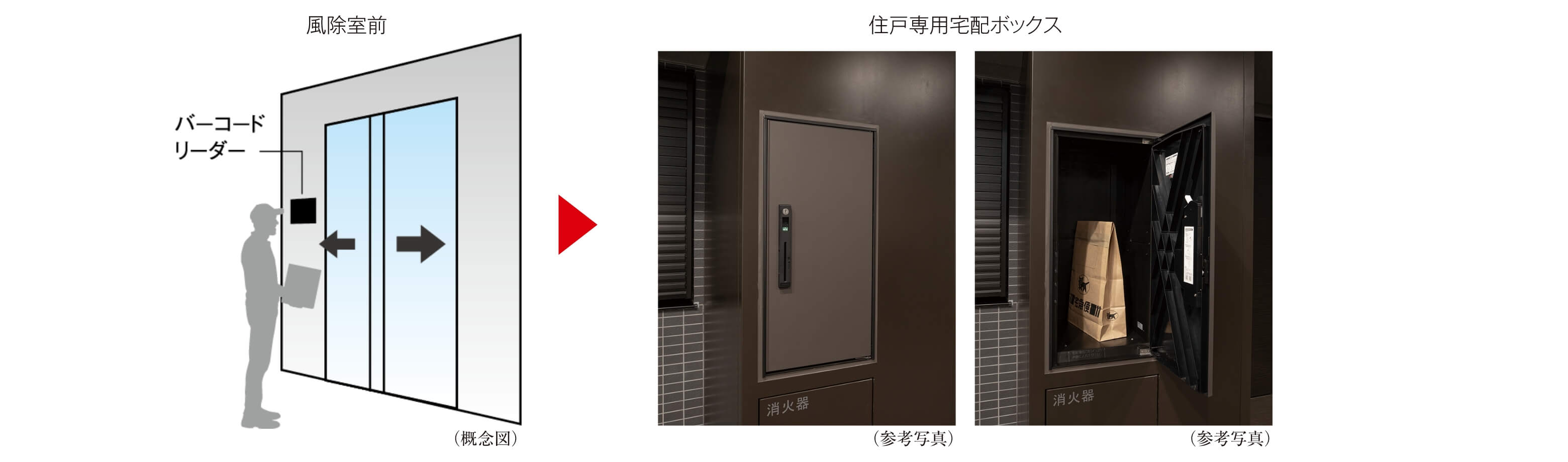 住戸専用宅配ボックス/宅配連携システム