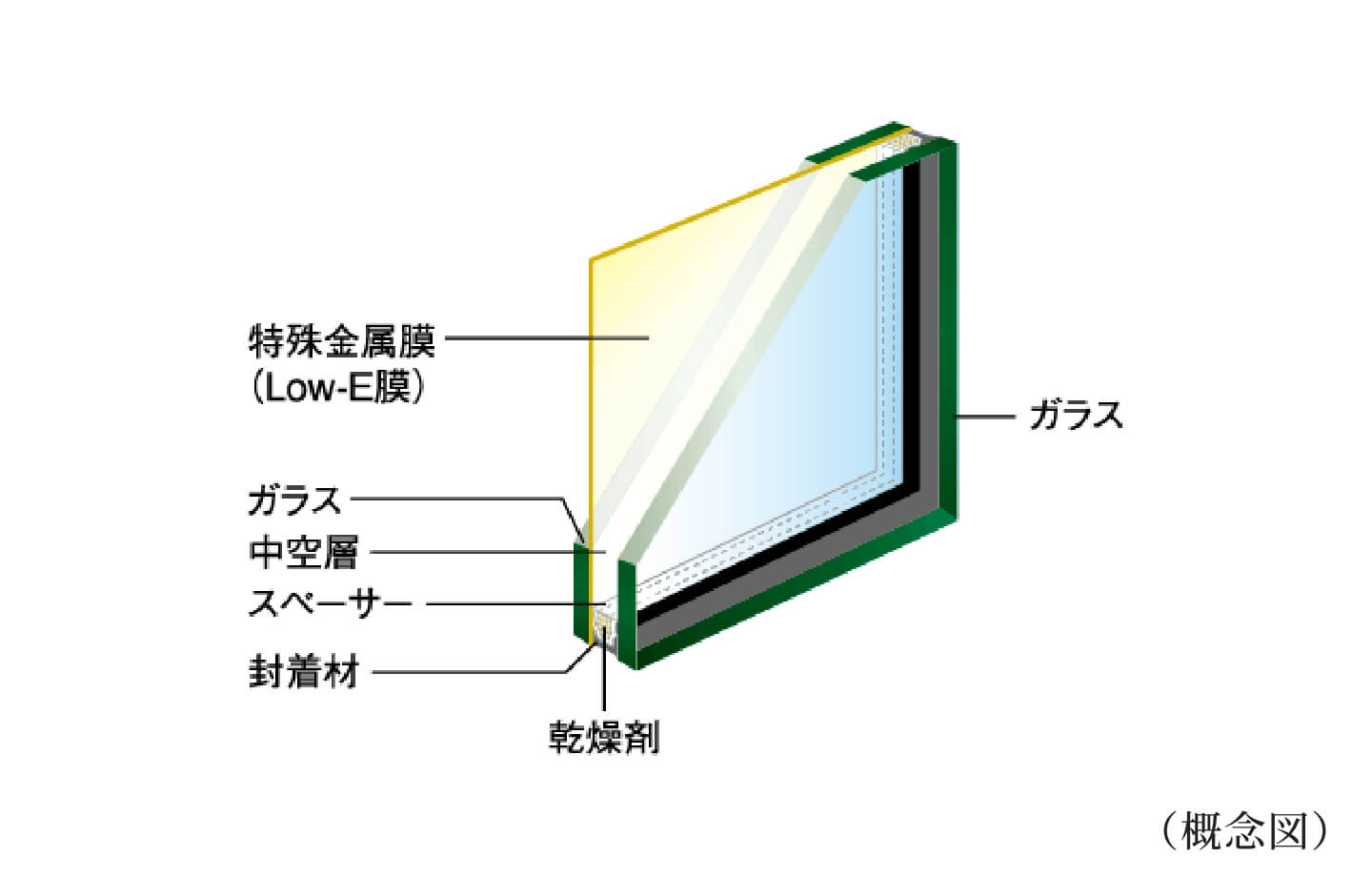 Low-E複層ガラス