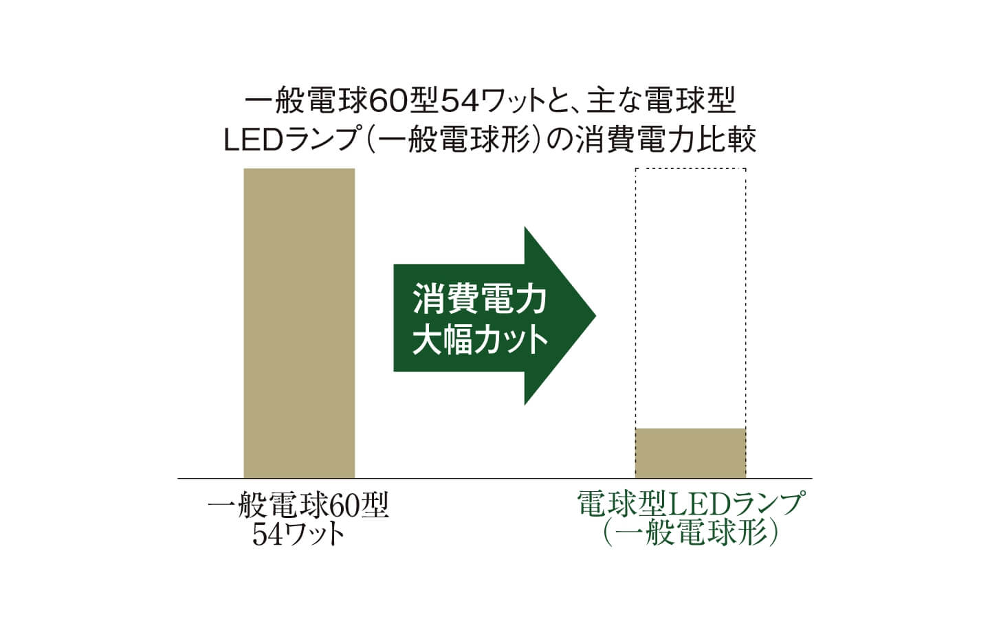 ＬＥＤ照明