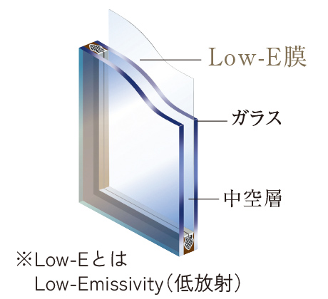 Low-E複層ガラス