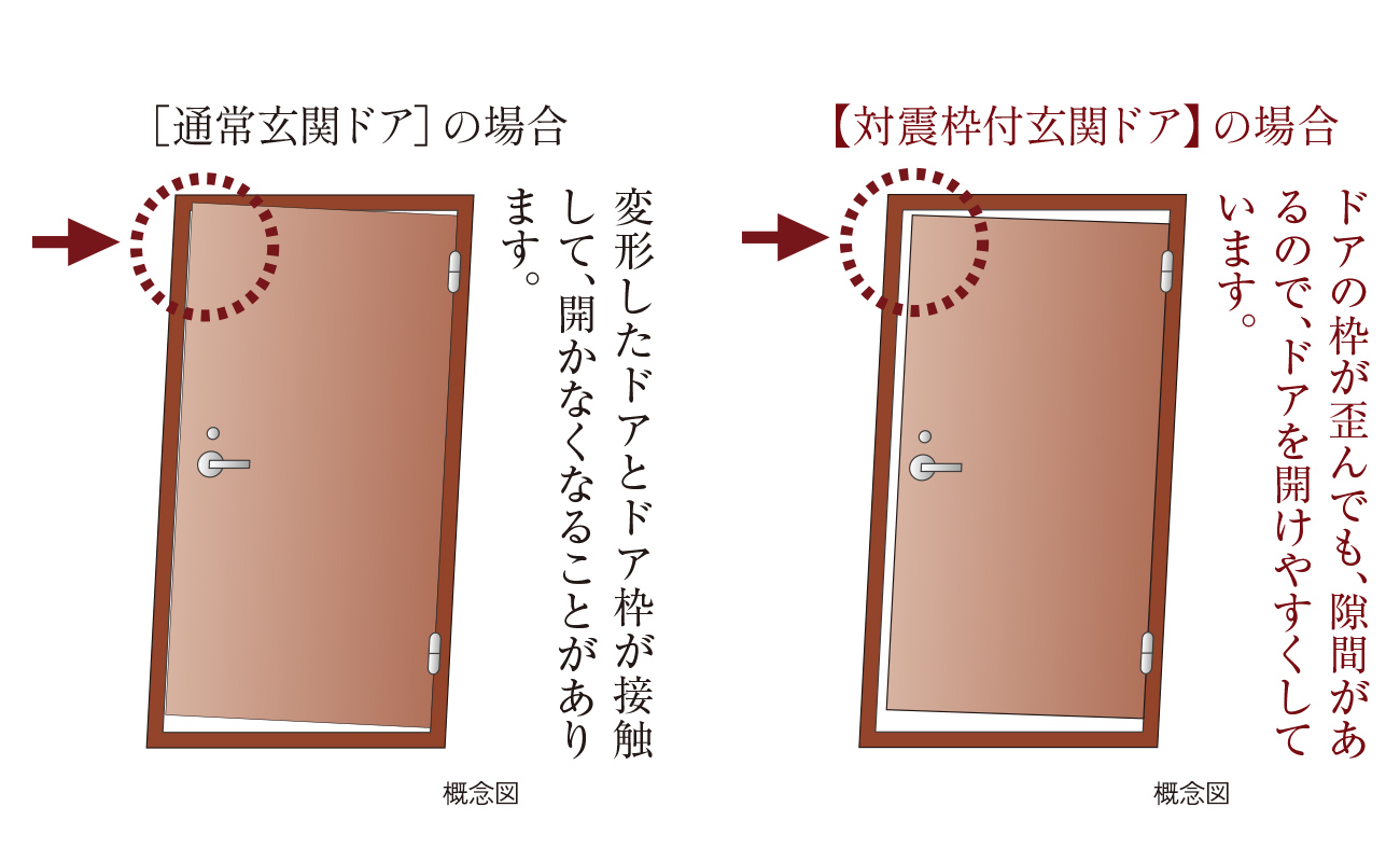 対震枠付玄関ドア