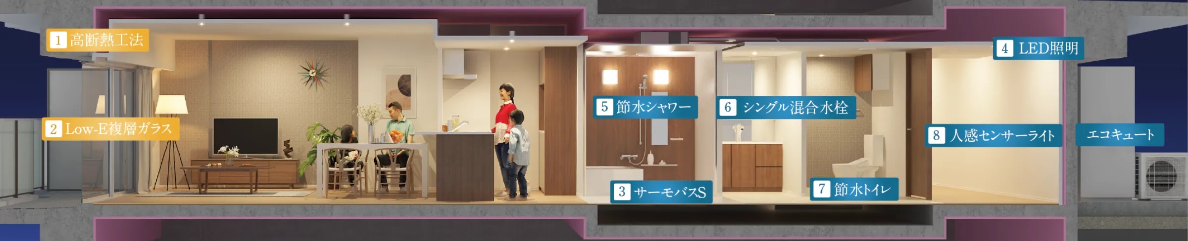 ZEHは何が良いの?暮らしが快適で経済的になる!高断熱設備や省エネ設備で暮らしをより快適で経済的に。