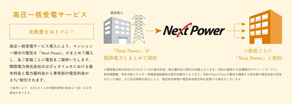 高圧いtかつ受電サービス