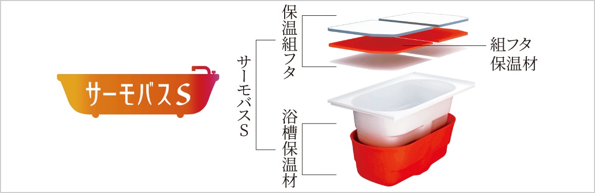 サーモバスS