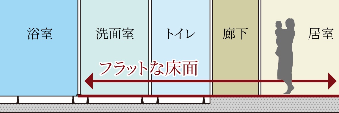 フラットフロア