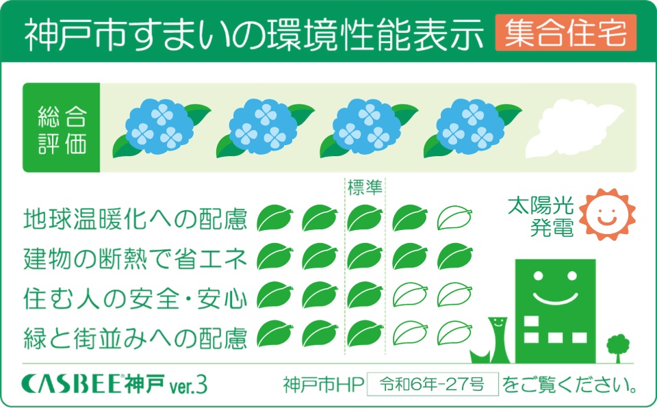 CASBEE神戸（建築環境総合性能評価システム）