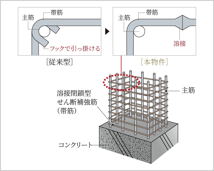 柱構造