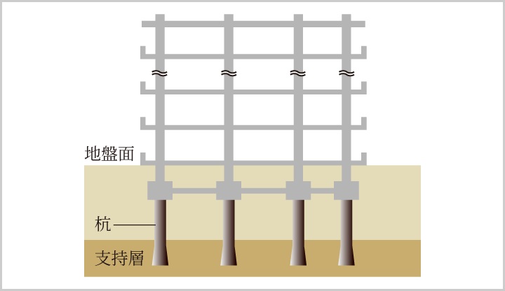 杭基礎