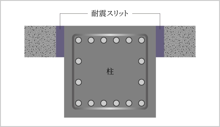 耐震スリット