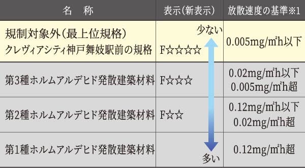 シックハウス対策