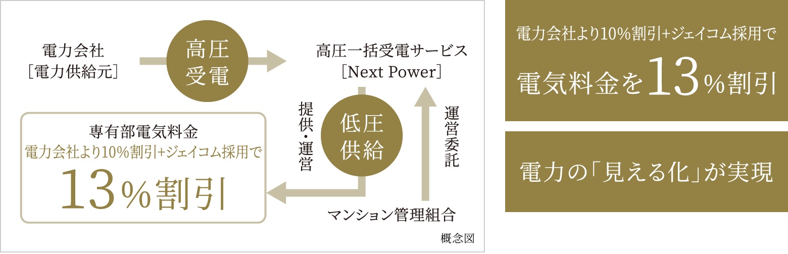 Next Power高圧一括受電サービス