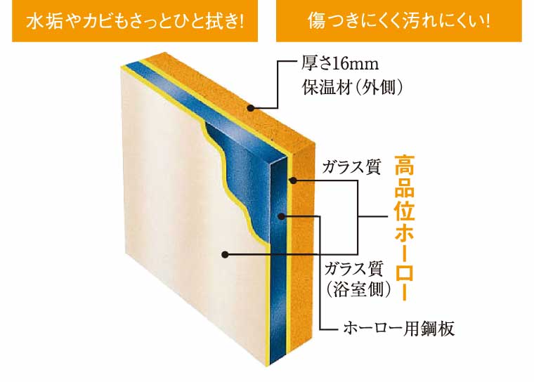 ホーロークリーン浴室パネル