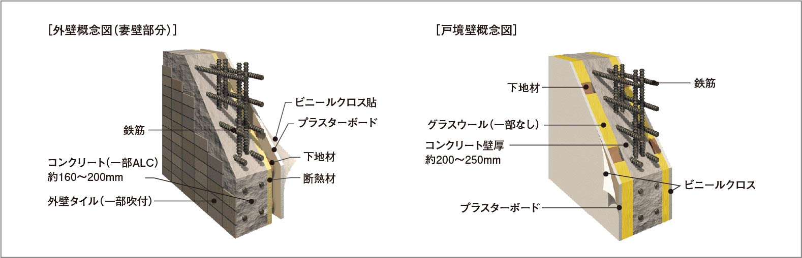 外壁・戸境壁