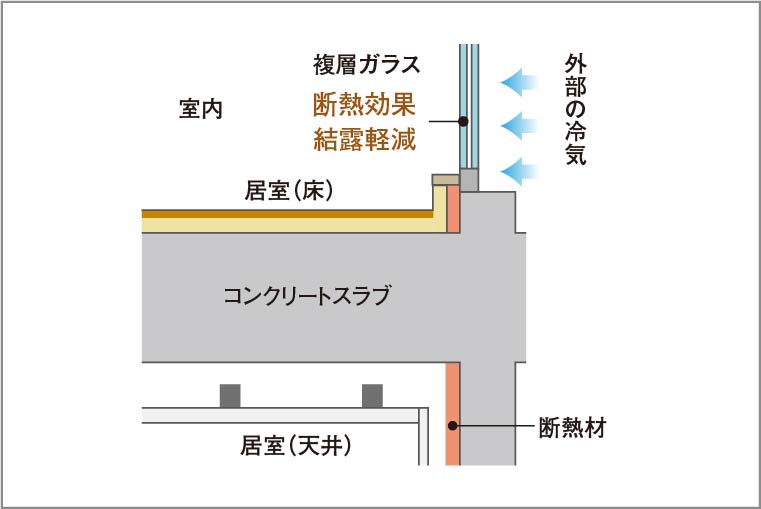 断熱補強