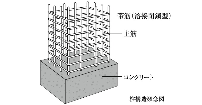 柱構造