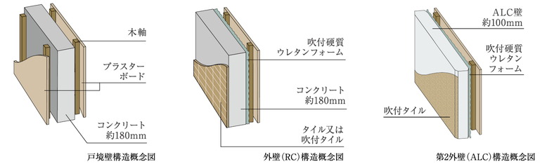 戸境壁・外壁