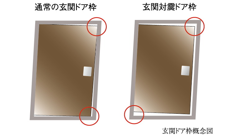 万一の際に備えた対震枠付玄関ドア