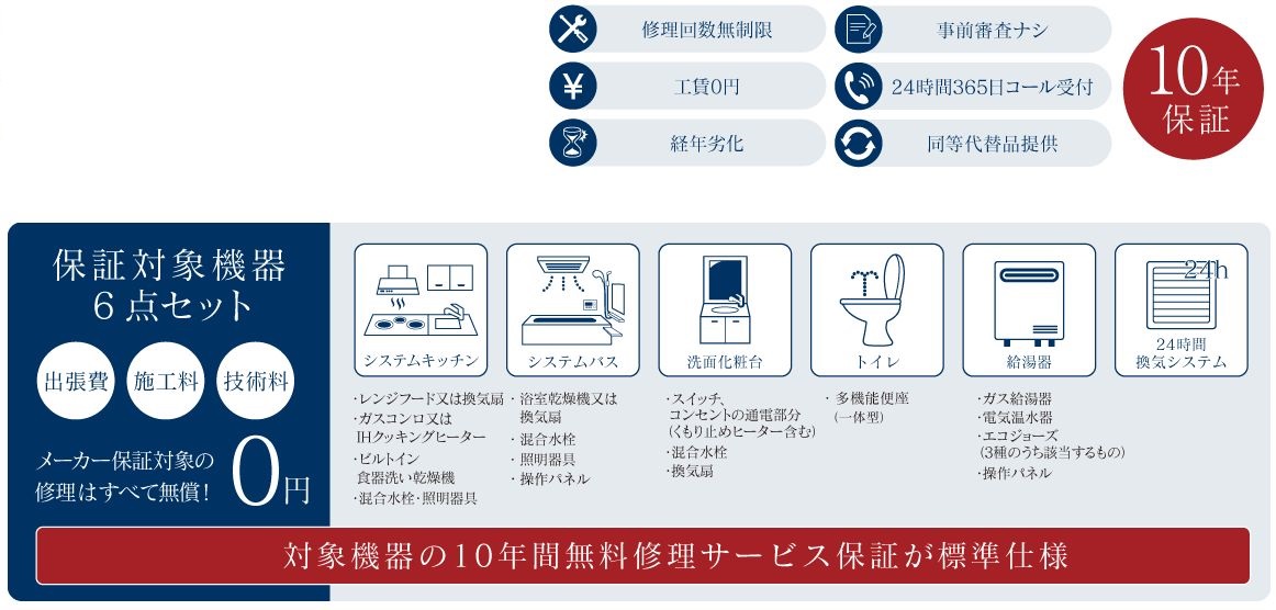 「トラスト住設サポート」住宅設備機器延長保証